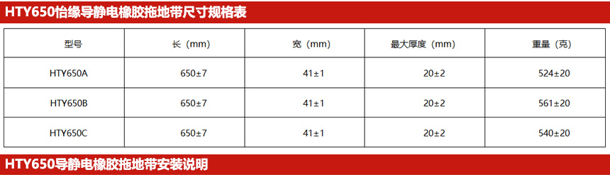 HTY650導靜電橡膠拖地帶表格尺寸表